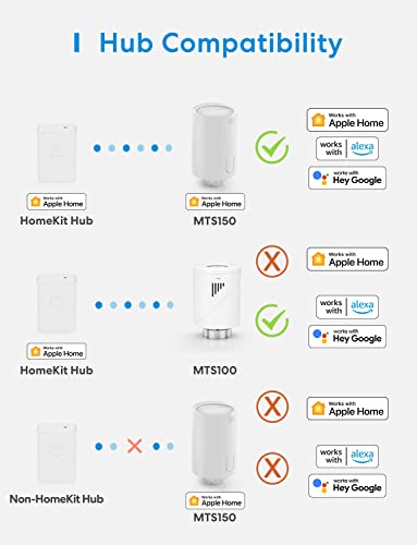 [Upgrade] meross Smart Heizkörperthermostat kompatibel mit HomeKit, WLAN Heizungsthermostat Kompatibel mit Siri, Alexa und Google Assistant, Fernsteuerung, benötigt Hub, M30*1,5mm, 6 Adapter, 1pcs - 3