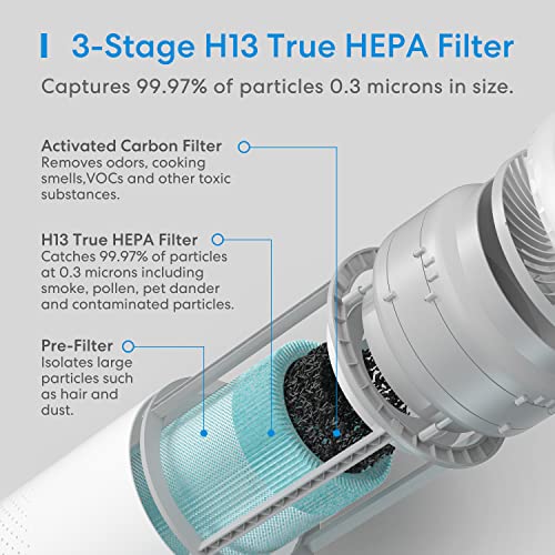 WLAN Luftreiniger für Allergiker mit H13 HEPA Luftfilter Funktioniert mit Apple HomeKit, Meross 24dB Raumluftreiniger gegen 99,97% von Staub Pollen Gerüche, CADR 160m³/Std bis zu 19m² Air Purifier - 4